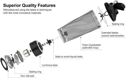 Electric Protein Shaker Bottle – USB Rechargeable Mixer
